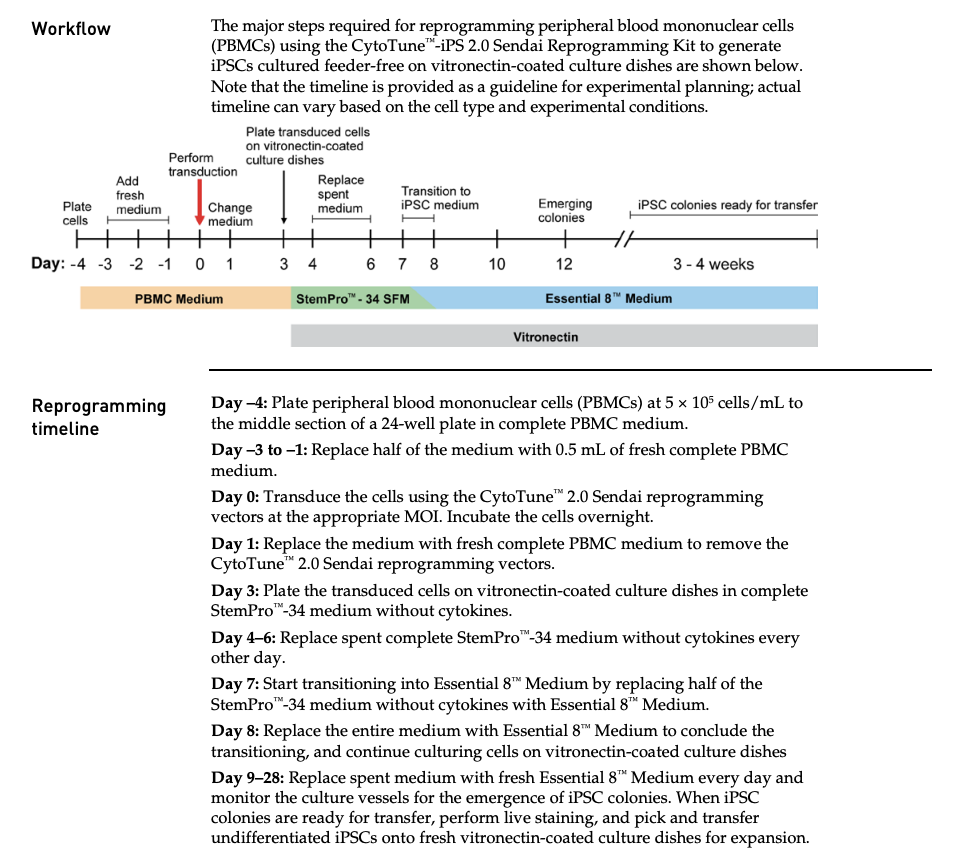 Cytotune Sendai Reprogramming Timeline